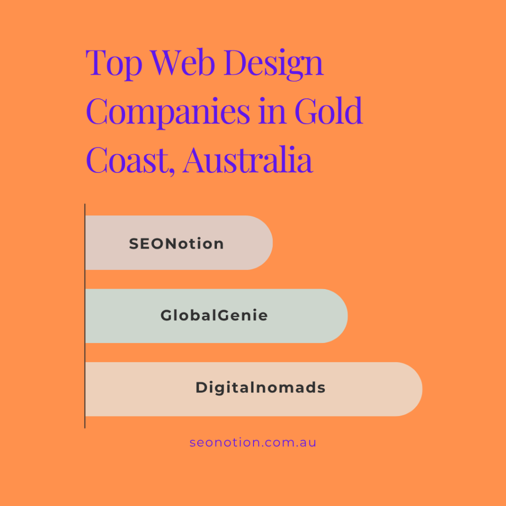 Top 7 Web Design Companies in Gold Coast