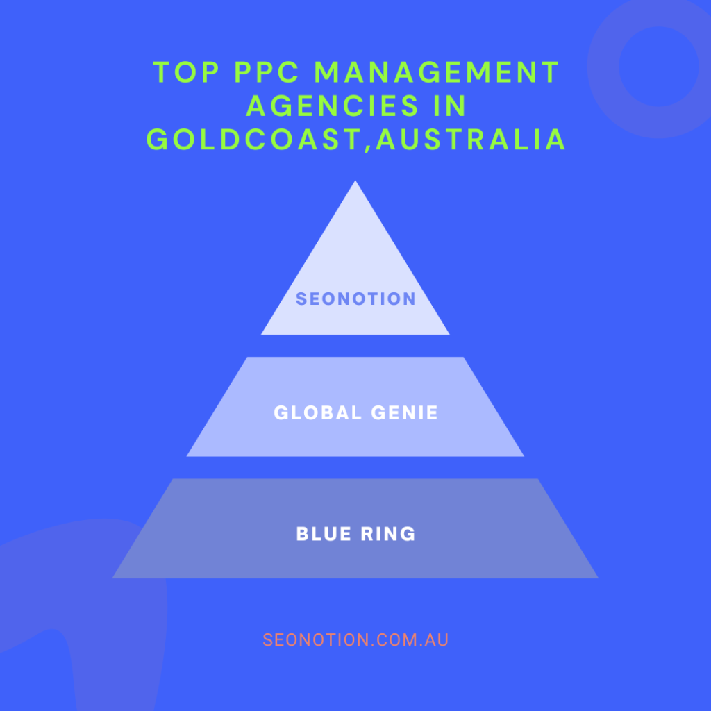 PPC Management Agencies